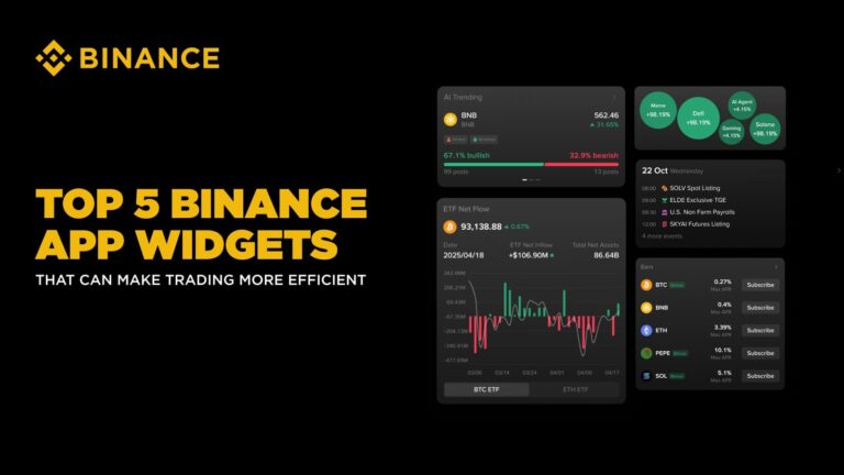 Top 5 Widget-et e Binance App për tregtim më të zgjuar të kriptove